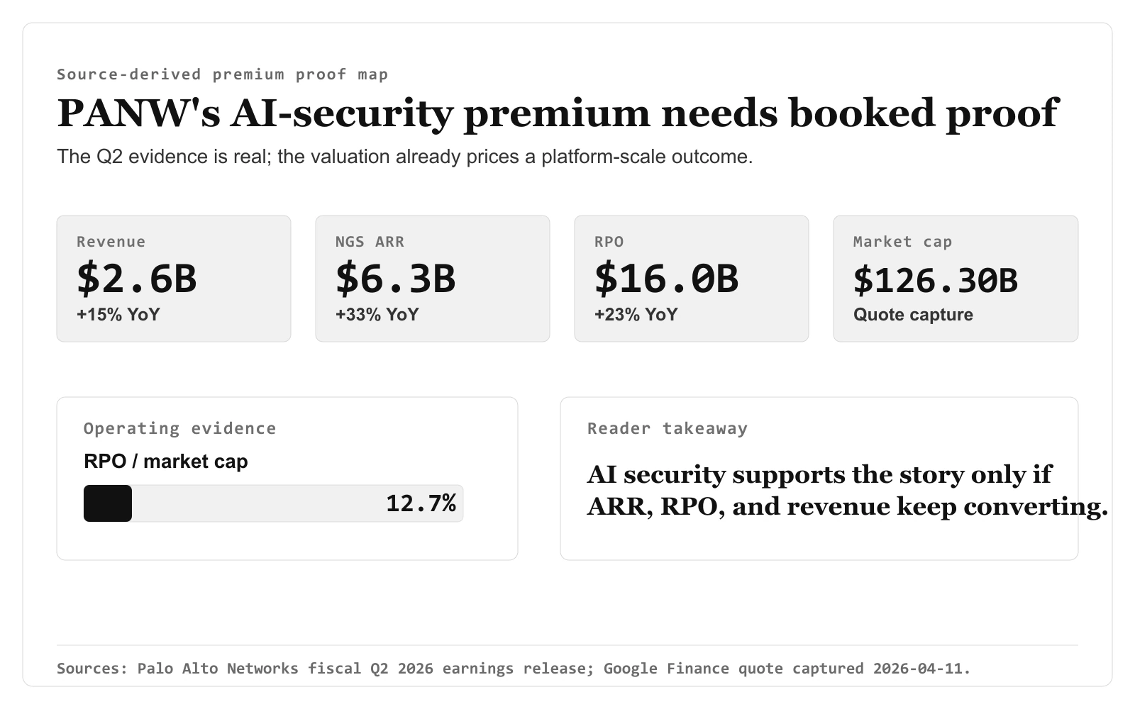 What AI Coding Agents Mean for Palo Alto Networks (PANW) Stock
