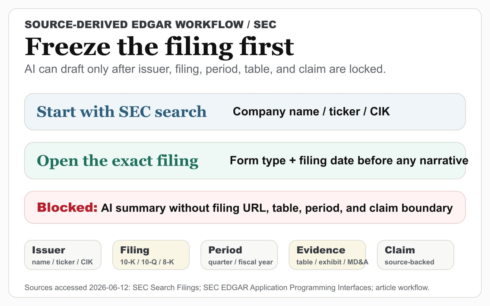 AI 주식 리서치를 검증하는 SEC EDGAR 사용법